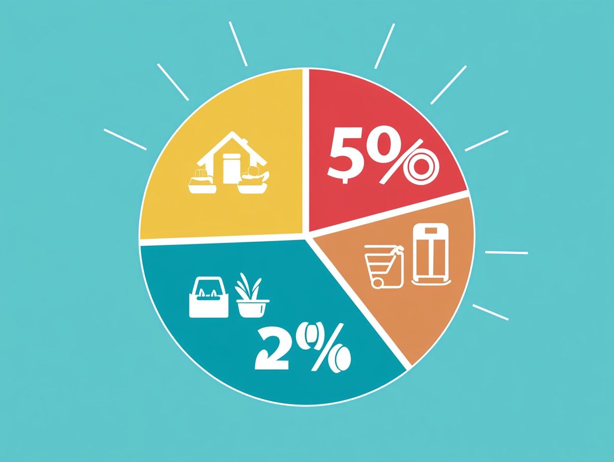 Implementing the 50/30/20 Rule